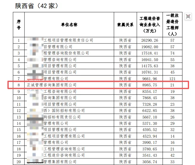 正诚动态 || 喜报！正诚咨询集团荣登中价协2024年度陕西区域单位会员排行榜第八名