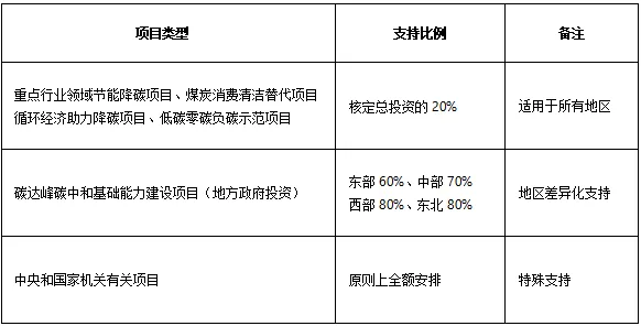 20251017/68f218aecb280.png 企业微信截图_17606964813112.png