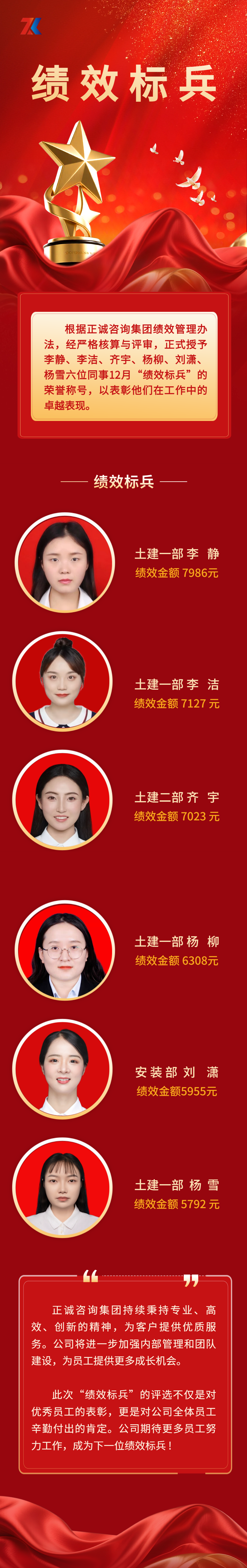 优秀员工表彰排行榜喜报公众号长图.png